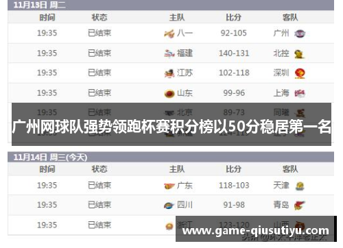 广州网球队强势领跑杯赛积分榜以50分稳居第一名
